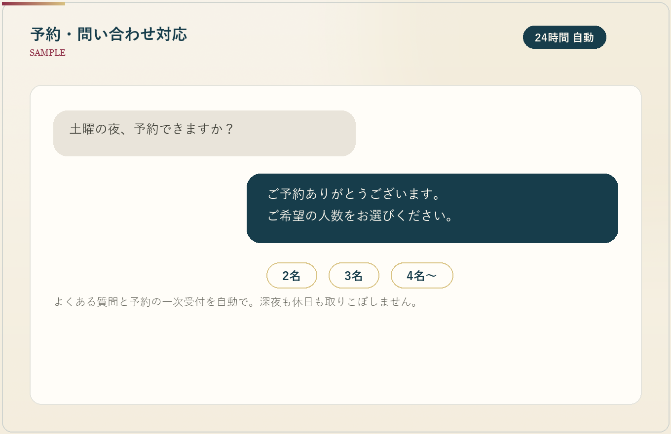 予約・問い合わせ対応の仕上がりイメージ